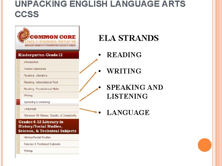 UNPACKING ENGLISH LANGUAGE ARTS CCSS ELA STRANDS • READING • WRITING • SPEAKING AND