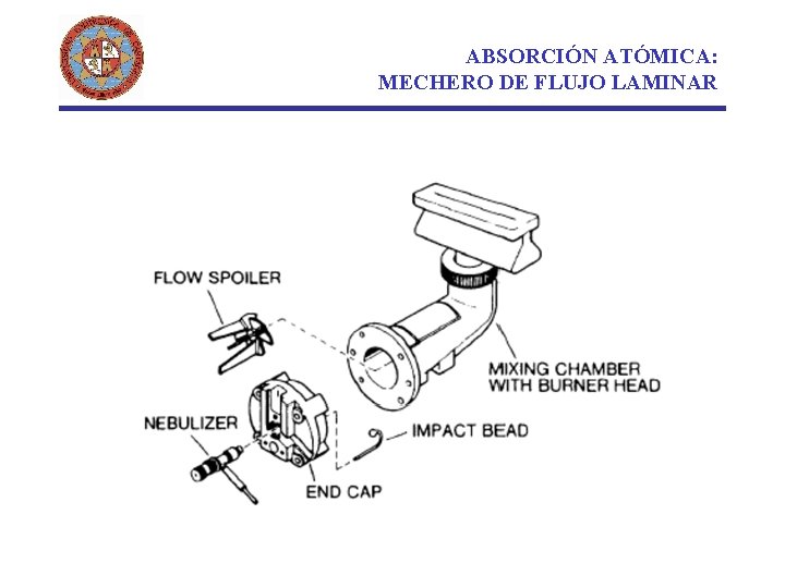 ABSORCIÓN ATÓMICA: MECHERO DE FLUJO LAMINAR 