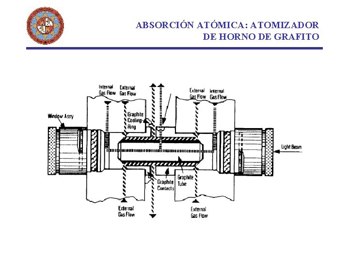 ABSORCIÓN ATÓMICA: ATOMIZADOR DE HORNO DE GRAFITO 