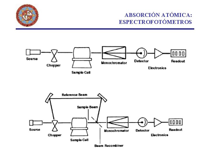 ABSORCIÓN ATÓMICA: ESPECTROFOTÓMETROS 