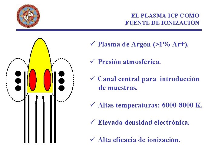 EL PLASMA ICP COMO FUENTE DE IONIZACIÓN ü Plasma de Argon (>1% Ar+). ü