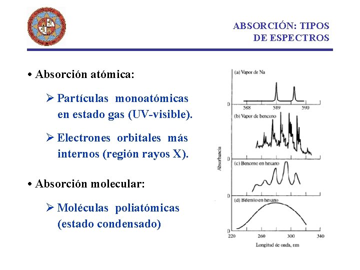 ABSORCIÓN: TIPOS DE ESPECTROS • Absorción atómica: Ø Partículas monoatómicas en estado gas (UV-visible).