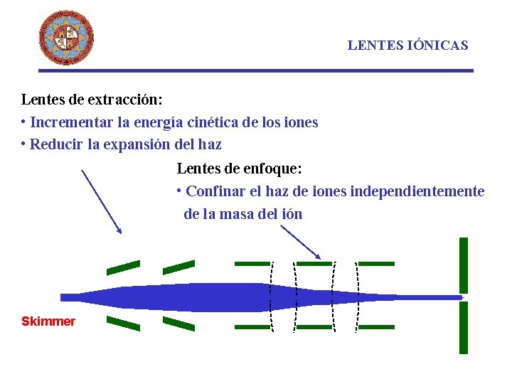 LENTES IÓNICAS Lentes de extracción: • Incrementar la energía cinética de los iones •