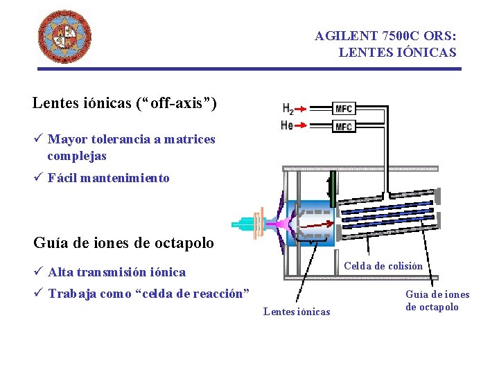 AGILENT 7500 C ORS: LENTES IÓNICAS Lentes iónicas (“off-axis”) ü Mayor tolerancia a matrices