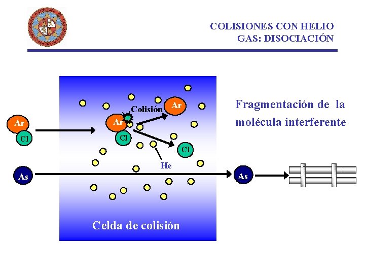 COLISIONES CON HELIO GAS: DISOCIACIÓN Colisión Ar Ar Cl Ar Fragmentación de la molécula