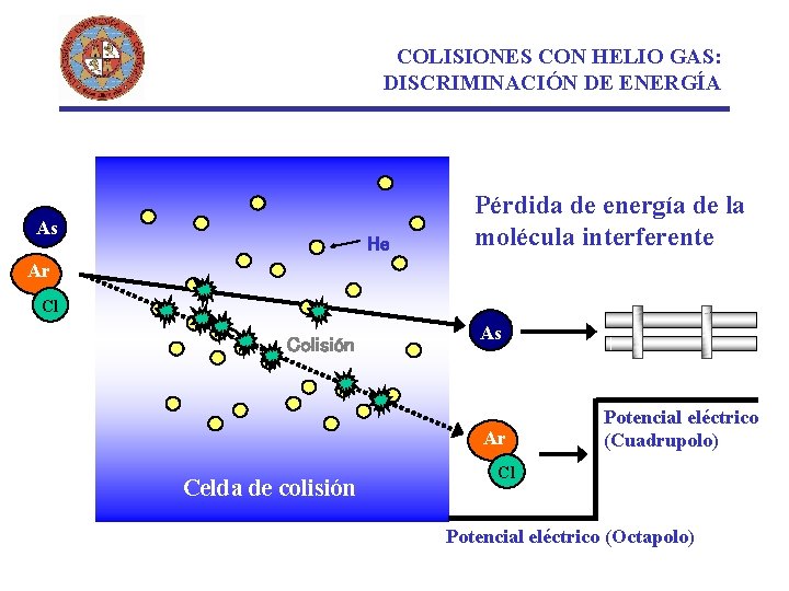 COLISIONES CON HELIO GAS: DISCRIMINACIÓN DE ENERGÍA As He Pérdida de energía de la