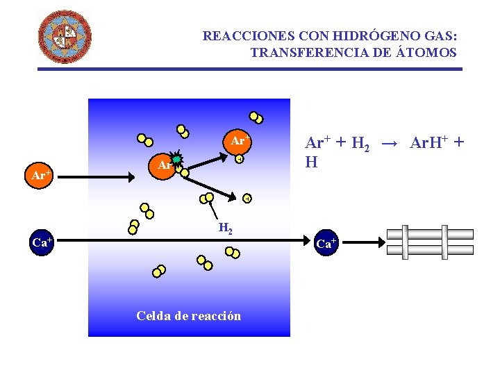 REACCIONES CON HIDRÓGENO GAS: TRANSFERENCIA DE ÁTOMOS Ar+ H Ar+ + H 2 →