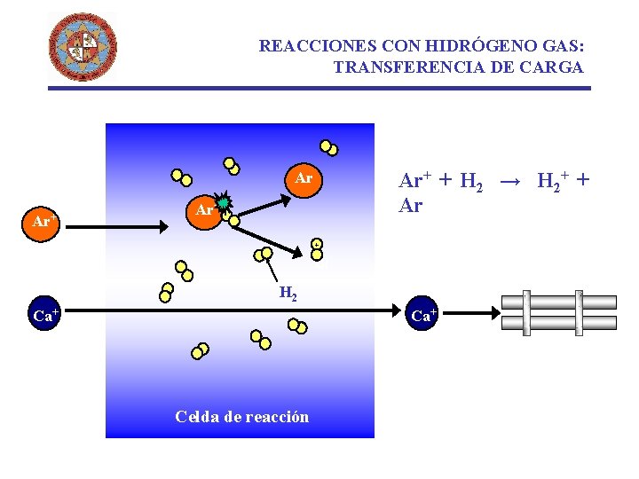 REACCIONES CON HIDRÓGENO GAS: TRANSFERENCIA DE CARGA Ar+ + H 2 → H 2+