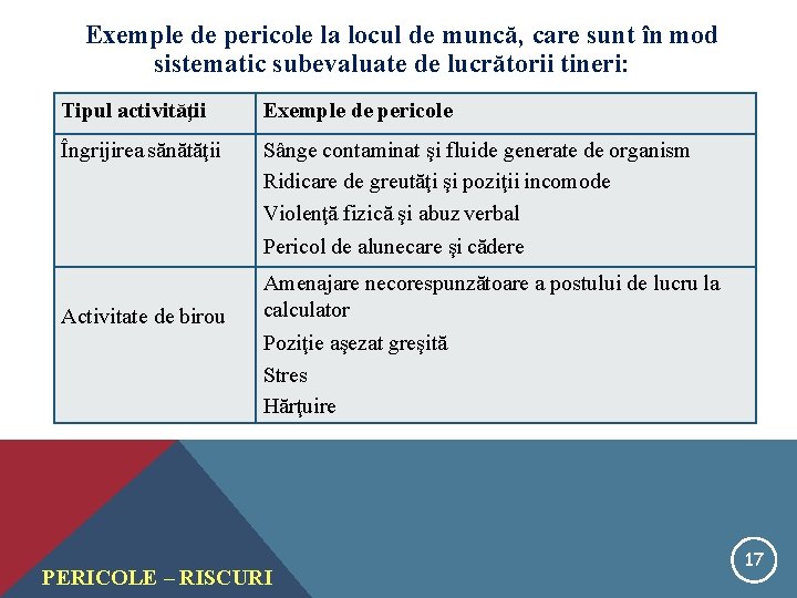 Exemple de pericole la locul de muncă, care sunt în mod sistematic subevaluate de