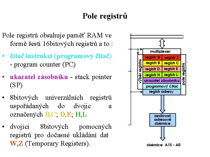 Pole registrů obsahuje paměť RAM ve formě šesti 16 bitových registrů a to :