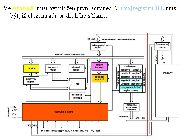 Ve střadači musí být uložen první sčítanec. V dvojregistru HL musí být již uložena