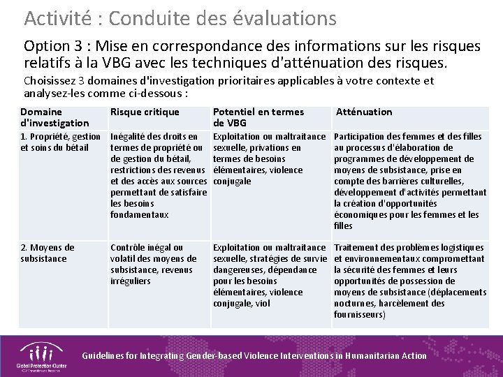 Activité : Conduite des évaluations Option 3 : Mise en correspondance des informations sur