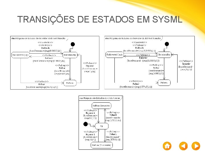 TRANSIÇÕES DE ESTADOS EM SYSML 