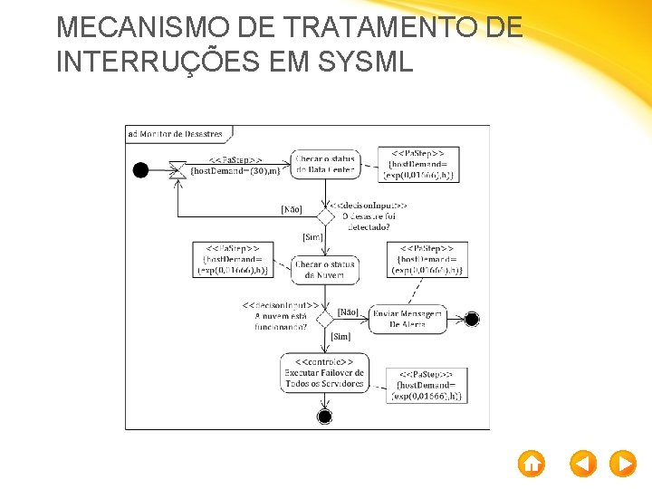 MECANISMO DE TRATAMENTO DE INTERRUÇÕES EM SYSML 