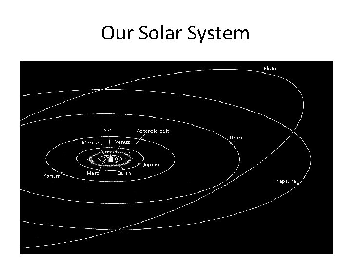 Our Solar System 