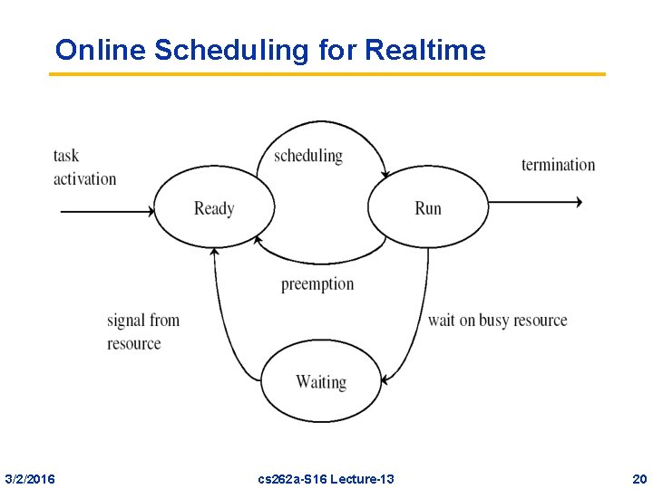 Online Scheduling for Realtime 3/2/2016 cs 262 a-S 16 Lecture-13 20 