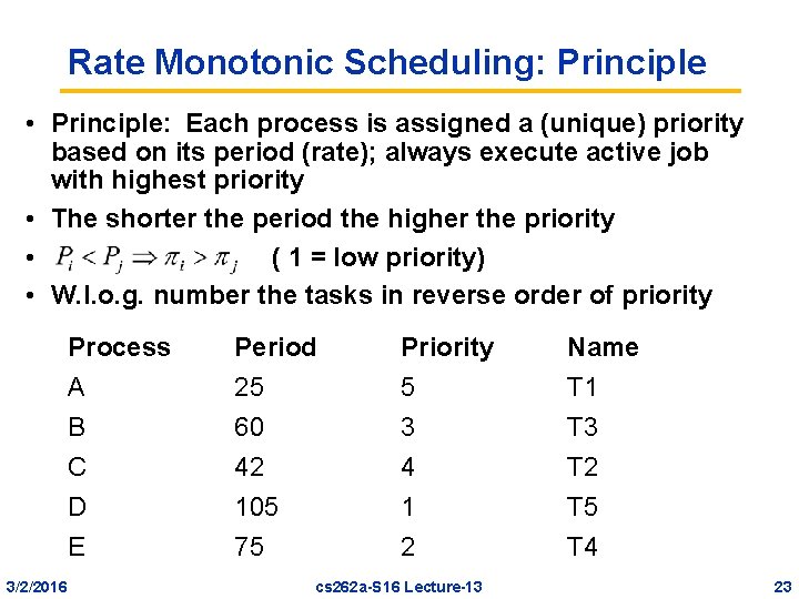 Rate Monotonic Scheduling: Principle • Principle: Each process is assigned a (unique) priority based