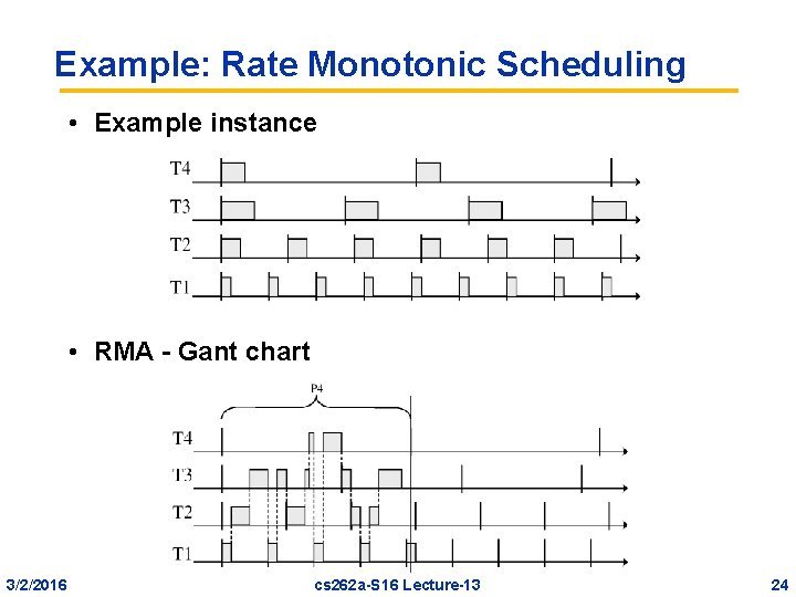 Example: Rate Monotonic Scheduling • Example instance • RMA - Gant chart 3/2/2016 cs