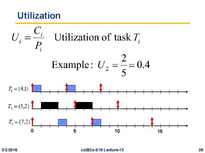 Utilization 0 3/2/2016 5 10 cs 262 a-S 16 Lecture-13 15 26 