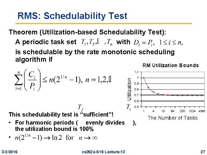 RMS: Schedulability Test Theorem (Utilization-based Schedulability Test): A periodic task set with is schedulable