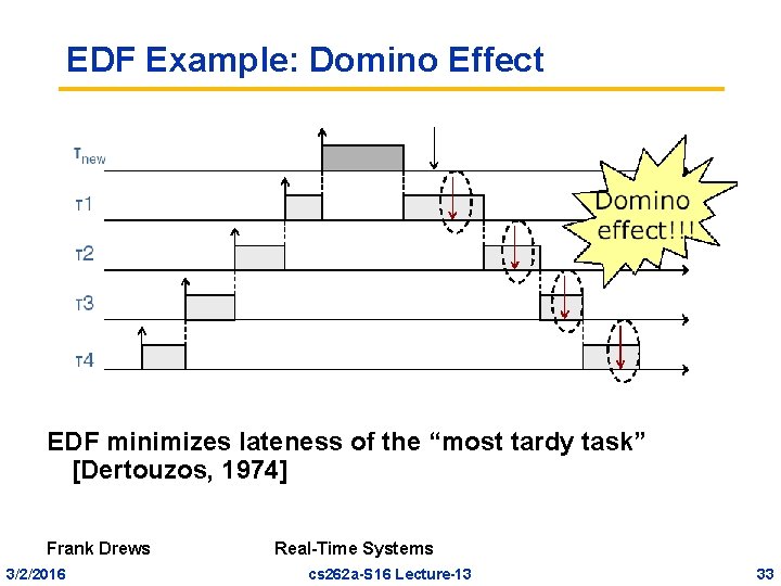 EDF Example: Domino Effect EDF minimizes lateness of the “most tardy task” [Dertouzos, 1974]