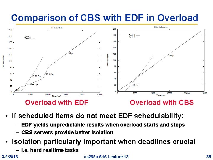 Comparison of CBS with EDF in Overload with EDF Overload with CBS • If