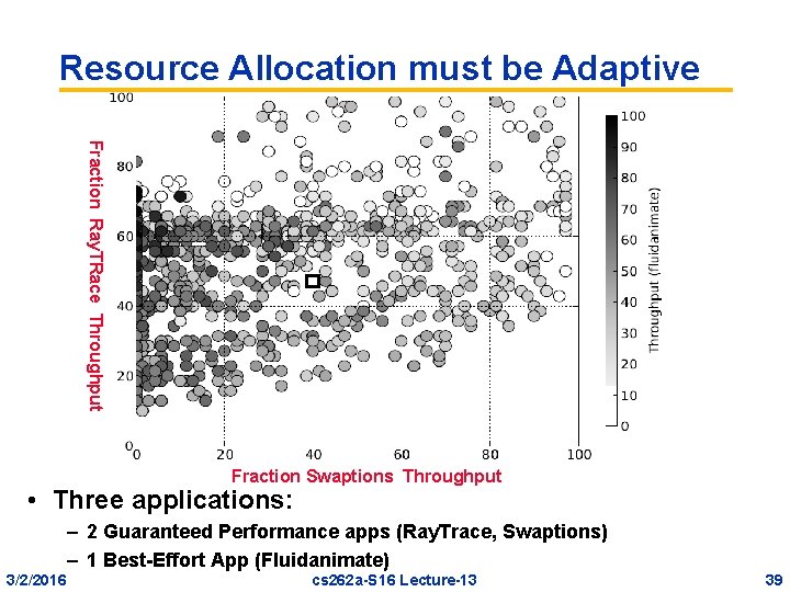Resource Allocation must be Adaptive Fraction Ray. TRace Throughput Fraction Swaptions Throughput • Three