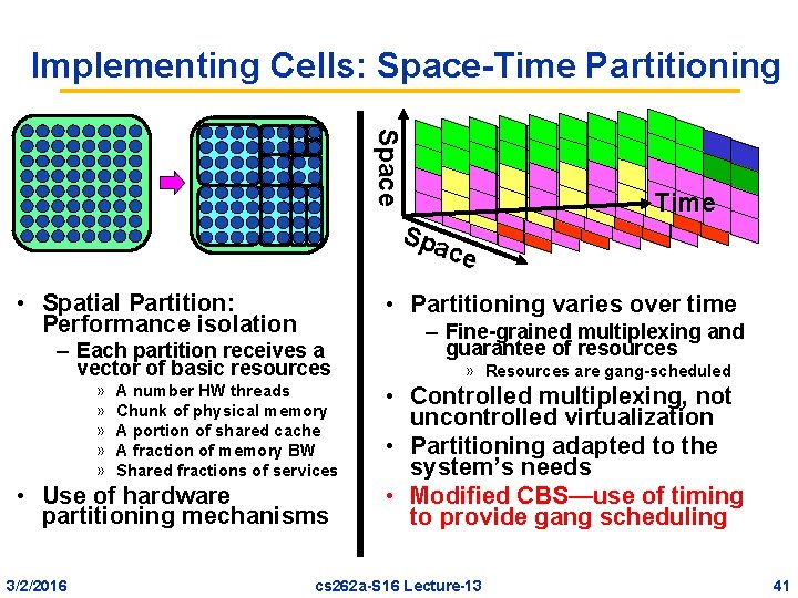 Implementing Cells: Space-Time Partitioning Space Spa ce • Spatial Partition: Performance isolation • Partitioning