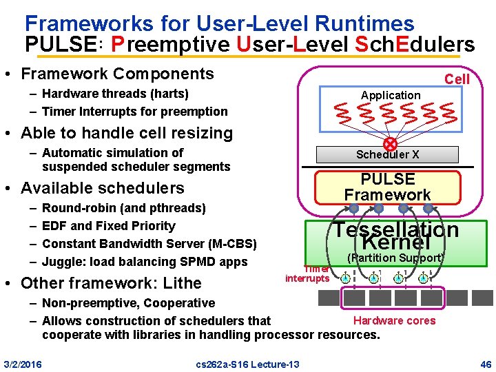 Frameworks for User-Level Runtimes PULSE: Preemptive User-Level Sch. Edulers • Framework Components Cell –