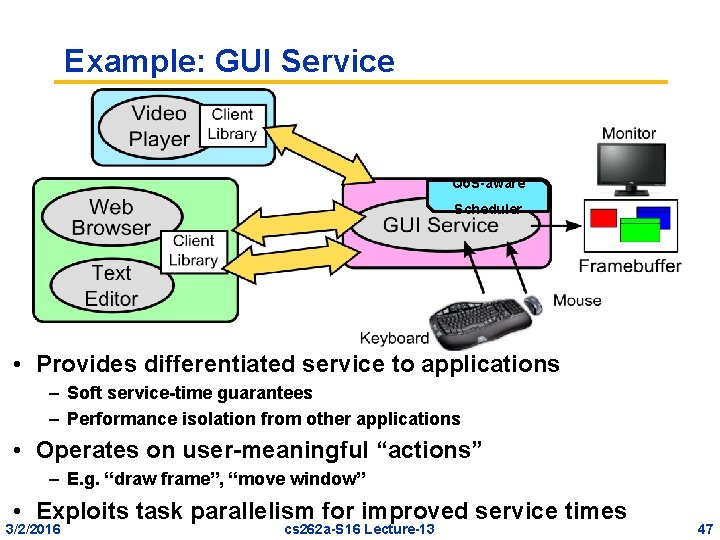Example: GUI Service Qo. S-aware Scheduler • Provides differentiated service to applications – Soft