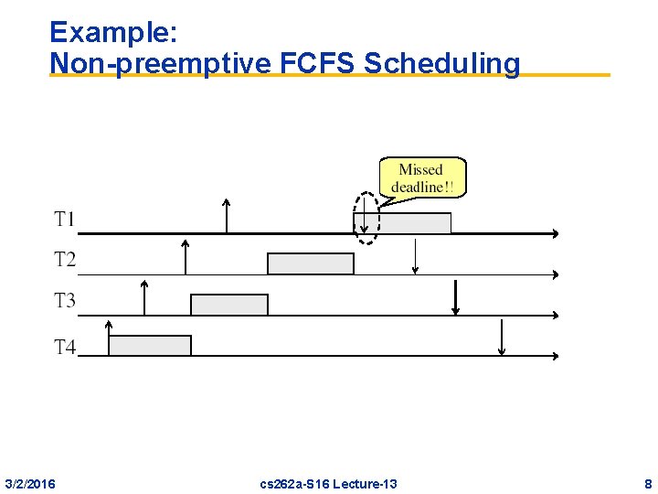 Example: Non-preemptive FCFS Scheduling 3/2/2016 cs 262 a-S 16 Lecture-13 8 