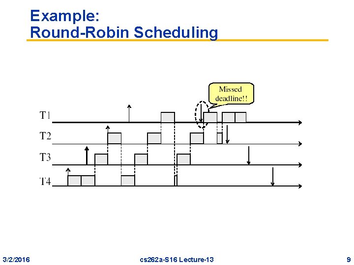 Example: Round-Robin Scheduling 3/2/2016 cs 262 a-S 16 Lecture-13 9 