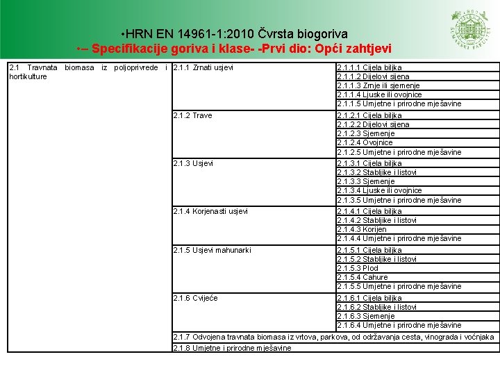• HRN EN 14961 -1: 2010 Čvrsta biogoriva • – Specifikacije goriva i • HRN EN 14961 -1: 2010 Čvrsta biogoriva • – Specifikacije goriva i