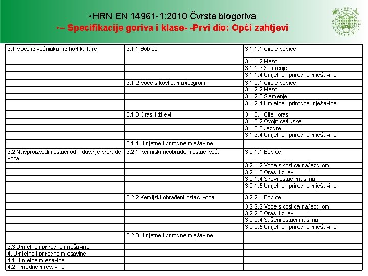 • HRN EN 14961 -1: 2010 Čvrsta biogoriva • – Specifikacije goriva i • HRN EN 14961 -1: 2010 Čvrsta biogoriva • – Specifikacije goriva i