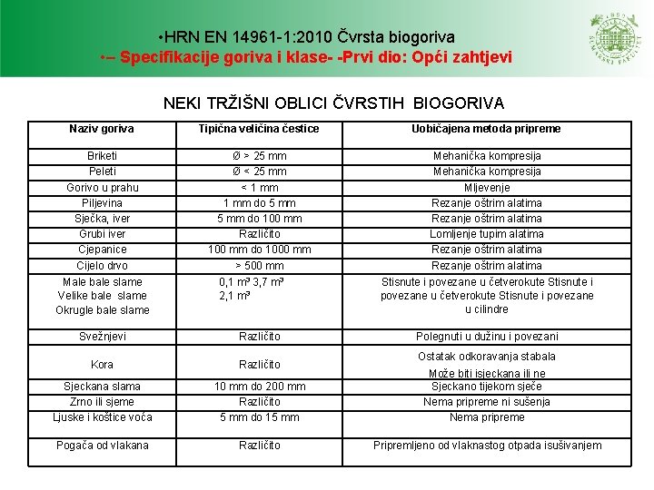 • HRN EN 14961 -1: 2010 Čvrsta biogoriva • – Specifikacije goriva i • HRN EN 14961 -1: 2010 Čvrsta biogoriva • – Specifikacije goriva i