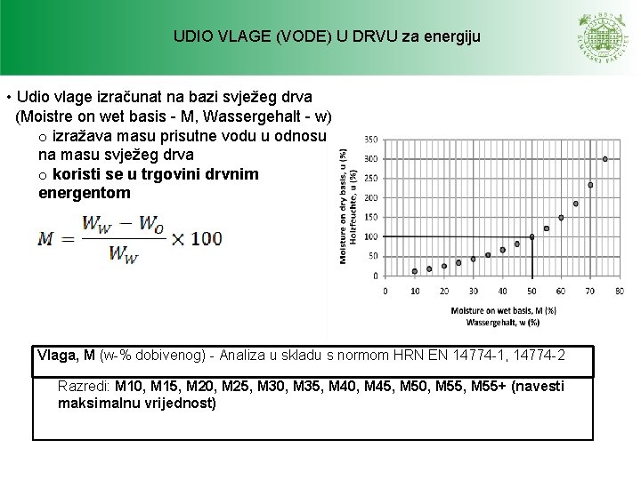 UDIO VLAGE (VODE) U DRVU za energiju • Udio vlage izračunat na bazi svježeg UDIO VLAGE (VODE) U DRVU za energiju • Udio vlage izračunat na bazi svježeg