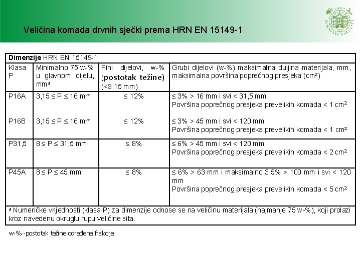 Veličina komada drvnih sječki prema HRN EN 15149 -1 Dimenzije HRN EN 15149 -1 Veličina komada drvnih sječki prema HRN EN 15149 -1 Dimenzije HRN EN 15149 -1