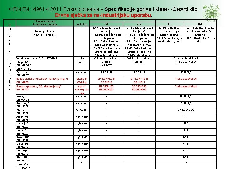 • HRN EN 14961 -4: 2011 Čvrsta biogoriva – Specifikacije goriva i klase- • HRN EN 14961 -4: 2011 Čvrsta biogoriva – Specifikacije goriva i klase-