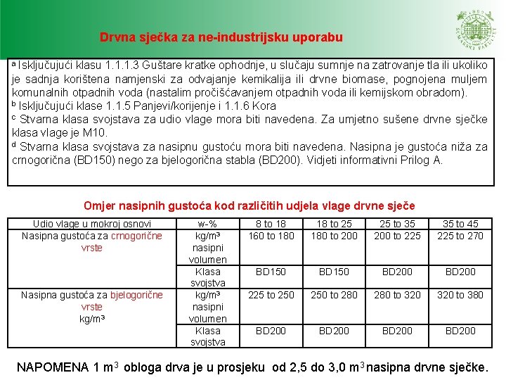 Drvna sječka za ne-industrijsku uporabu a Isključujući klasu 1. 1. 1. 3 Guštare kratke Drvna sječka za ne-industrijsku uporabu a Isključujući klasu 1. 1. 1. 3 Guštare kratke