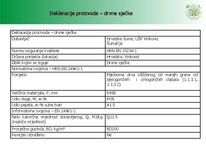 Deklaracija proizvoda – drvne sječke Dobavljač Hrvatske šume, UŠP Vinkovci Šumarija Norma osiguranja kvalitete Deklaracija proizvoda – drvne sječke Dobavljač Hrvatske šume, UŠP Vinkovci Šumarija Norma osiguranja kvalitete