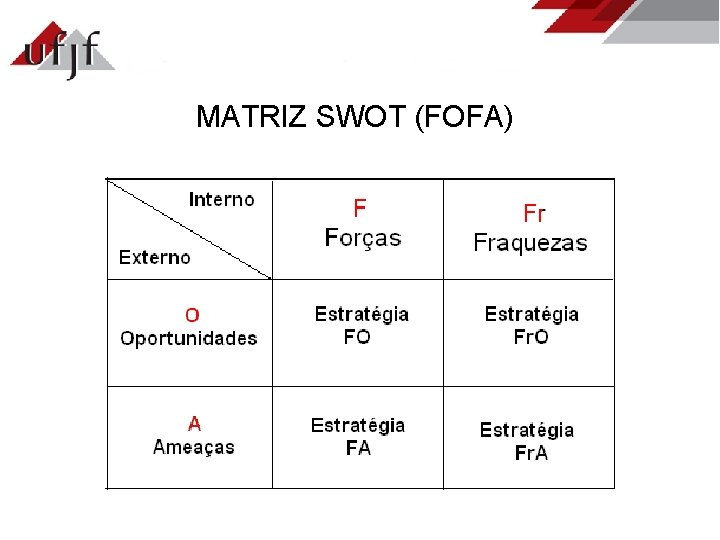 MATRIZ SWOT (FOFA) 