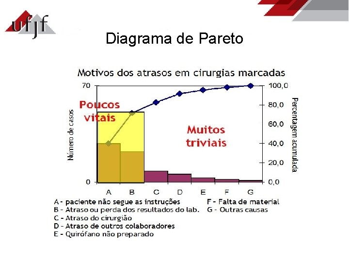 Diagrama de Pareto 