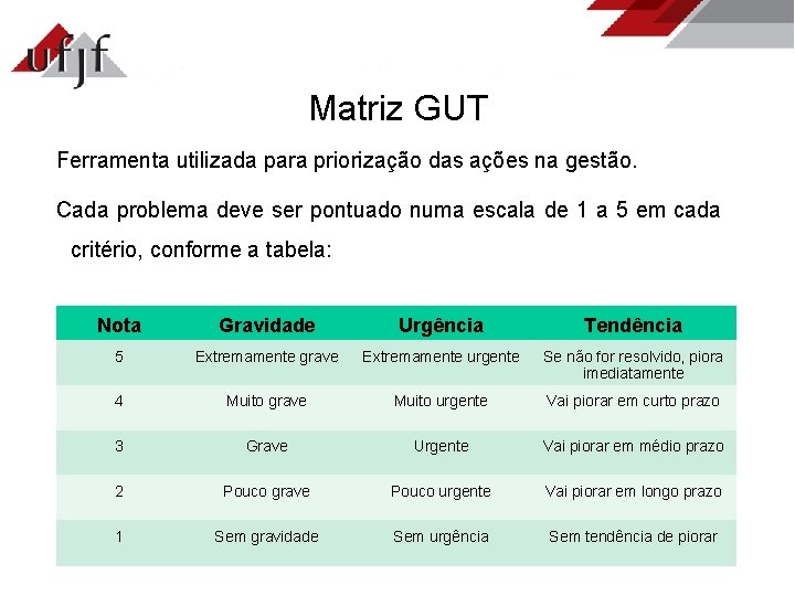 Matriz GUT Ferramenta utilizada para priorização das ações na gestão. Cada problema deve ser