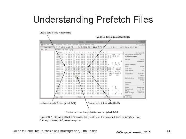 Understanding Prefetch Files Guide to Computer Forensics and Investigations, Fifth Edition © Cengage Learning