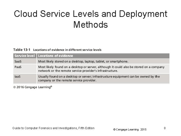 Cloud Service Levels and Deployment Methods Guide to Computer Forensics and Investigations, Fifth Edition