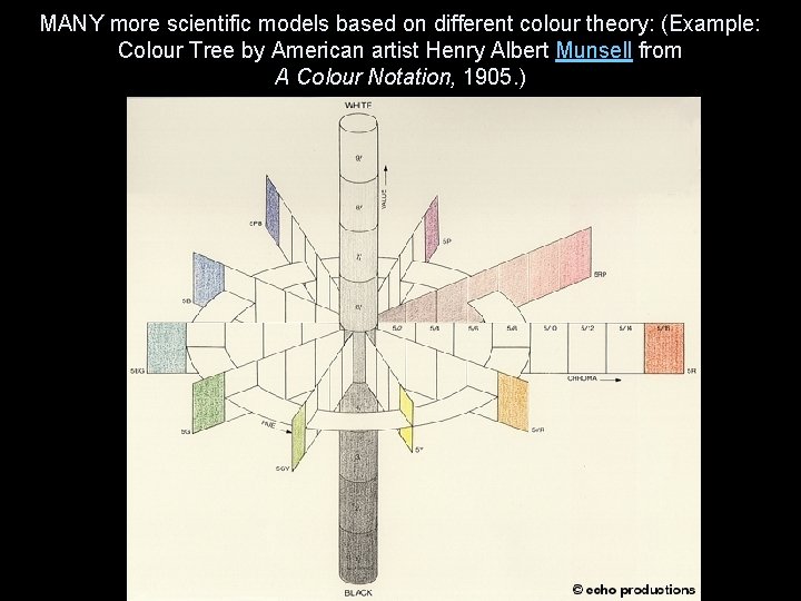 MANY more scientific models based on different colour theory: (Example: Colour Tree by American