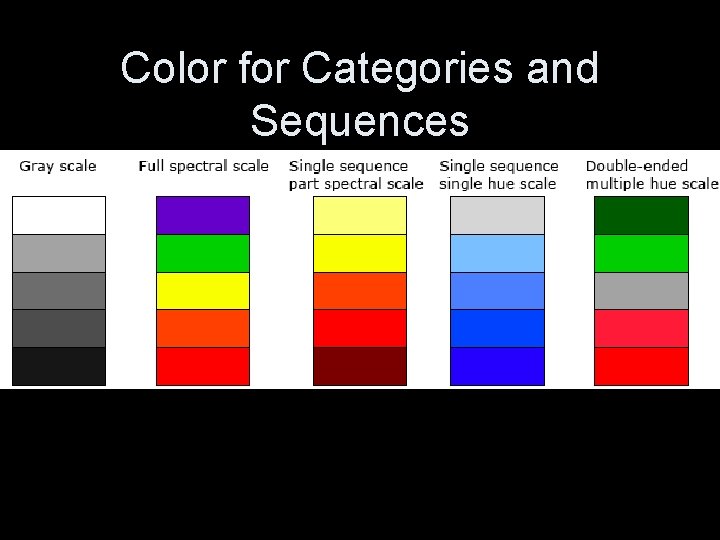 Color for Categories and Sequences 