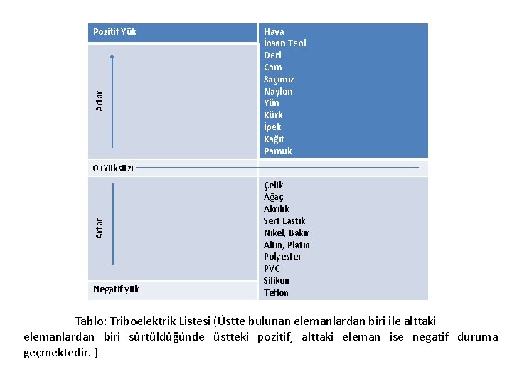 Artar Pozitif Yük Hava İnsan Teni Deri Cam Saçımız Naylon Yün Kürk İpek Kağıt Artar Pozitif Yük Hava İnsan Teni Deri Cam Saçımız Naylon Yün Kürk İpek Kağıt