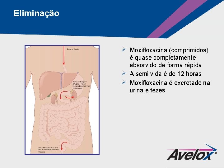 Eliminação Moxifloxacina (comprimidos) é quase completamente absorvido de forma rápida A semi vida é