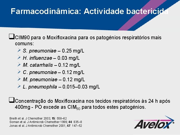 Farmacodinâmica: Actividade bactericida q. CIM 90 para o Moxifloxacina para os patogénios respiratórios mais